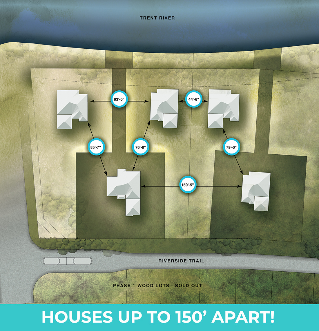 Houses Up to 150' Apart - Along the River